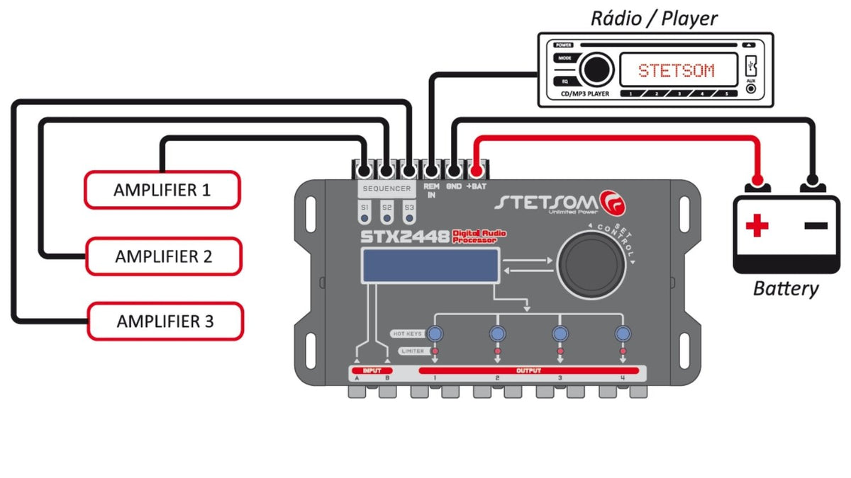 Stetsom STX2448 DSP Crossover and Equalizer 4 Channel Full Digital Signal Processor (Sequencer) - BuyBrazil